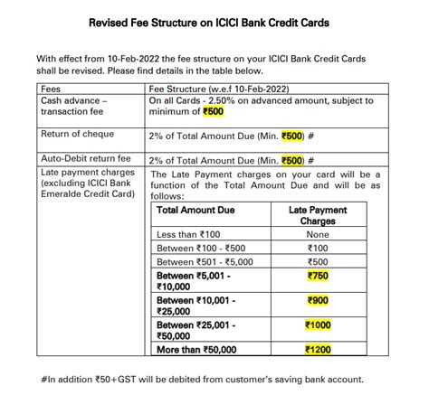 rent payment credit card fee